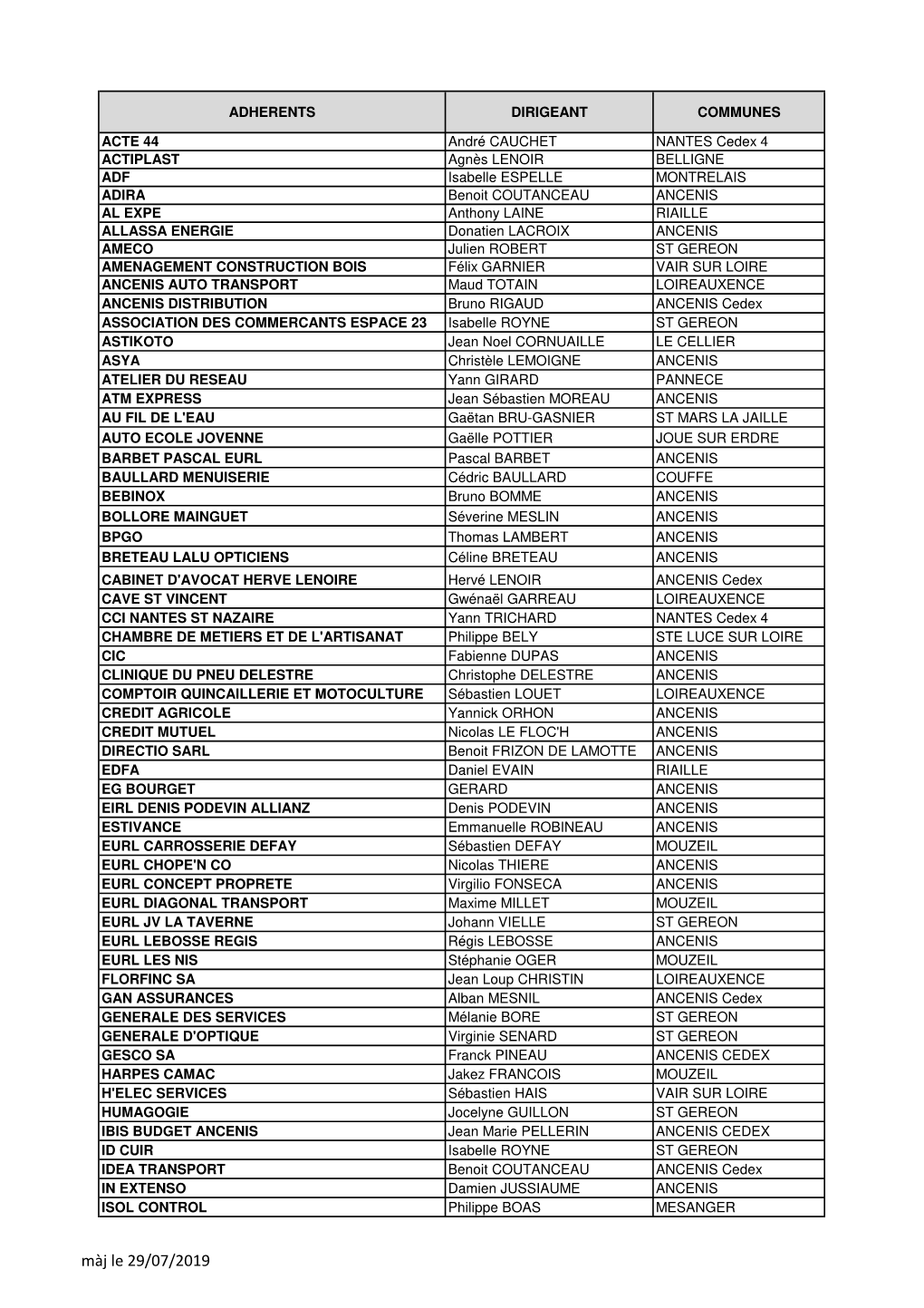 Adherents Dirigeant Communes