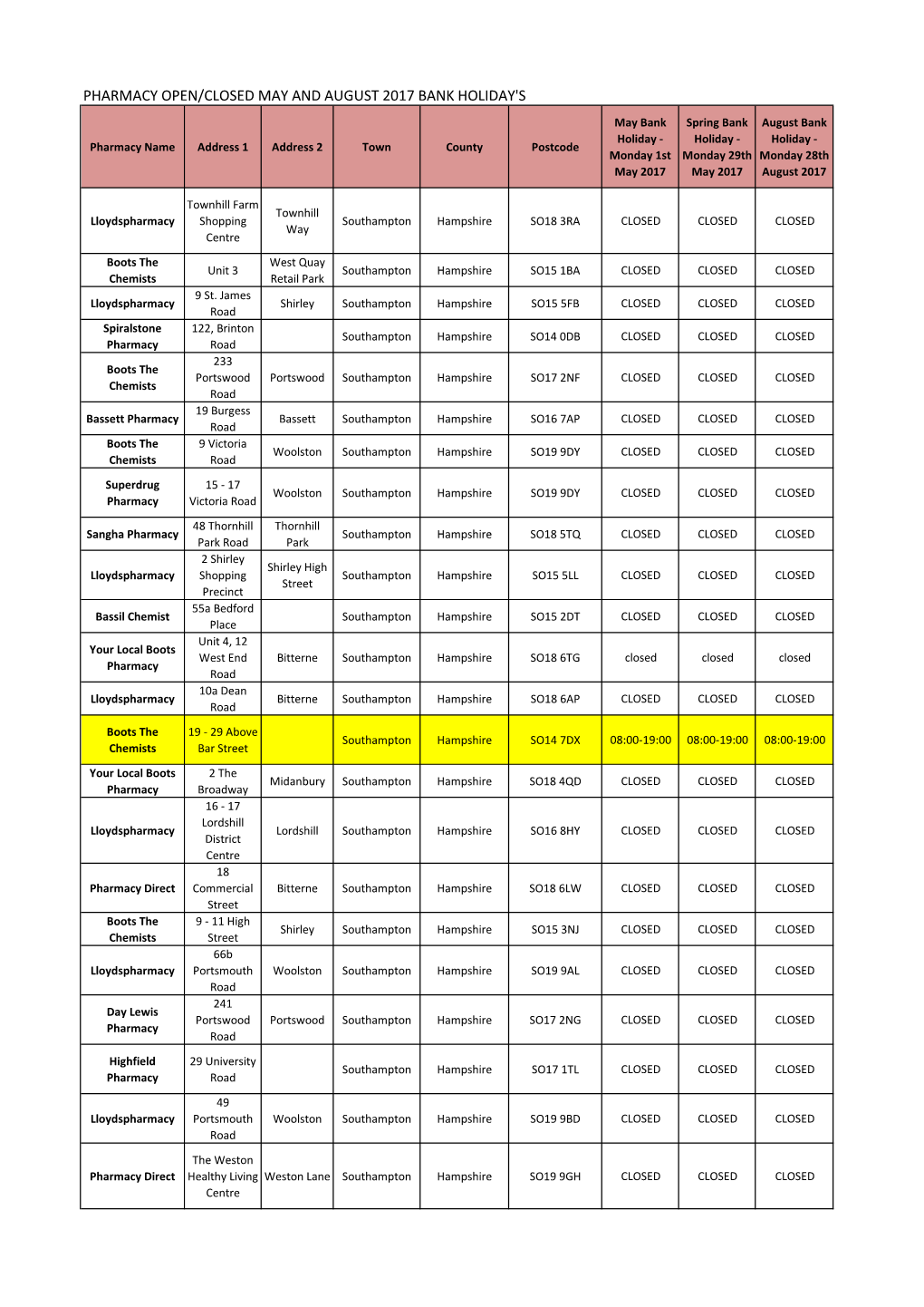 Pharmacy Open/Closed May and August 2017 Bank Holiday's