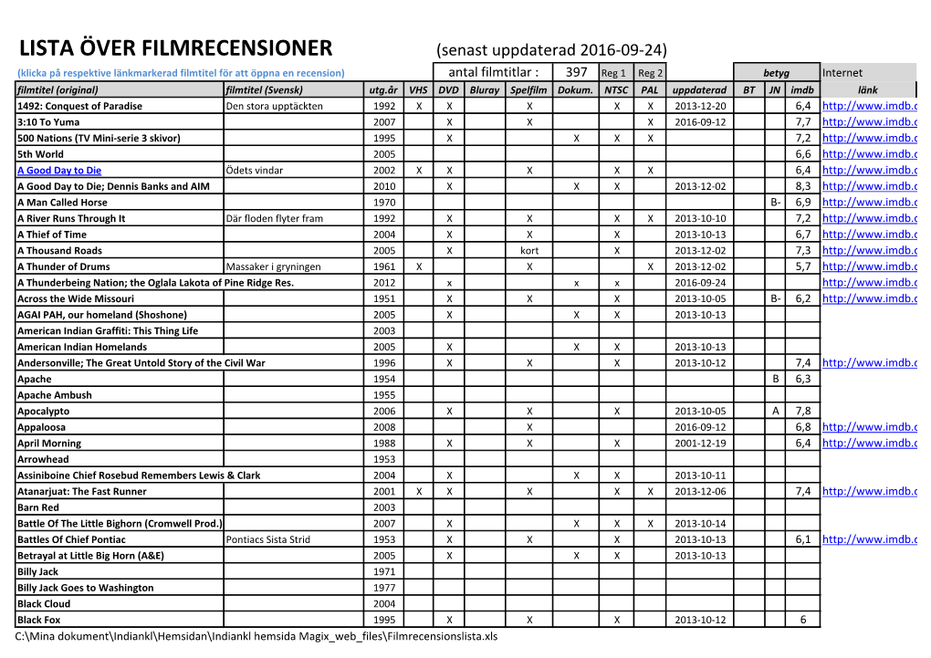 Lista Över Filmrecensioner