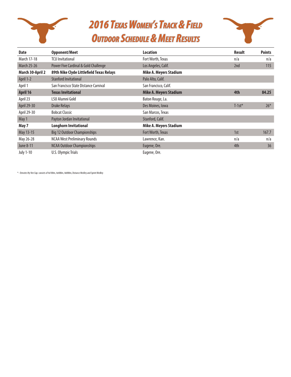 2016 Texas Women's Track & Field