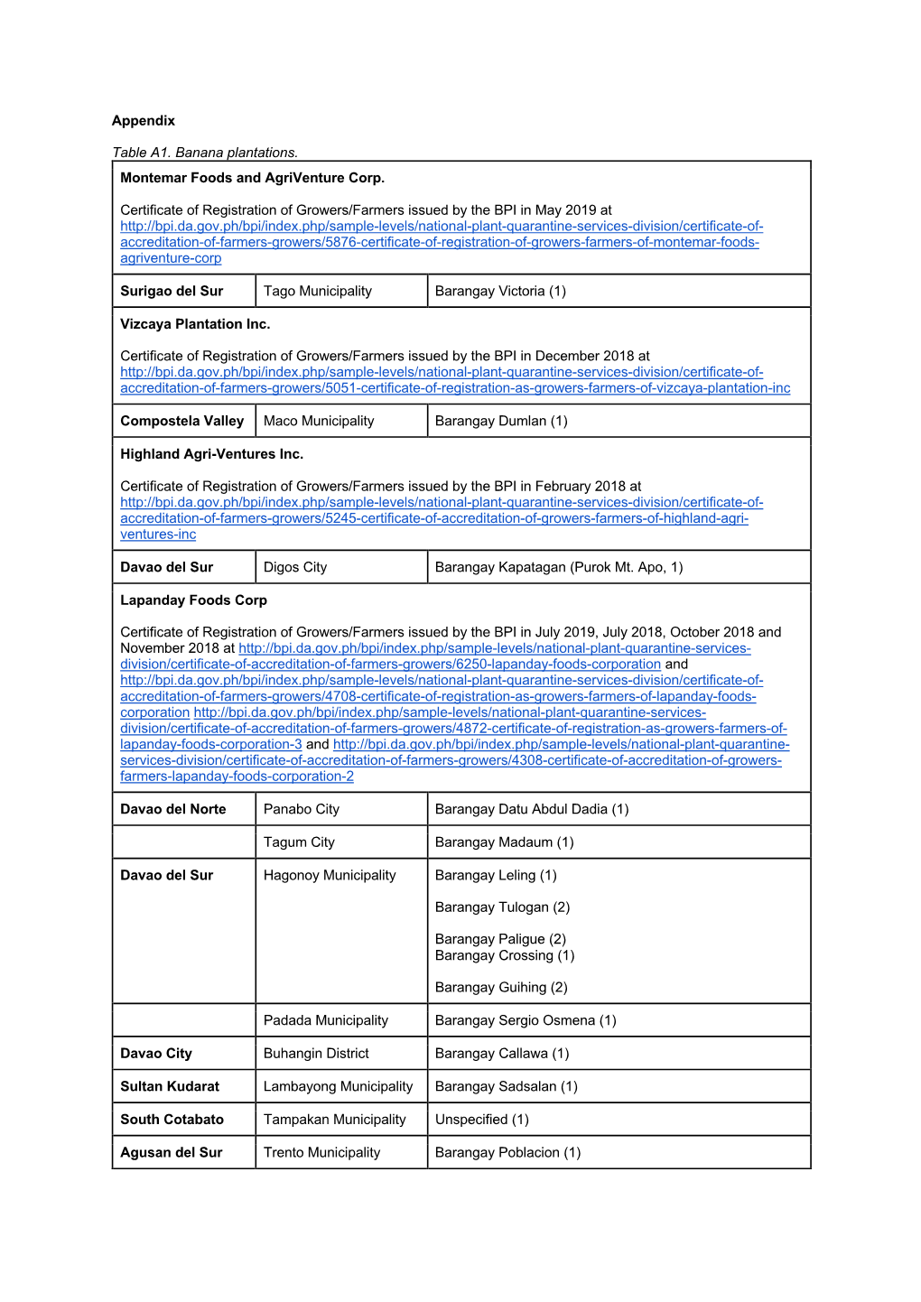 Appendix Table A1. Banana Plantations. Montemar