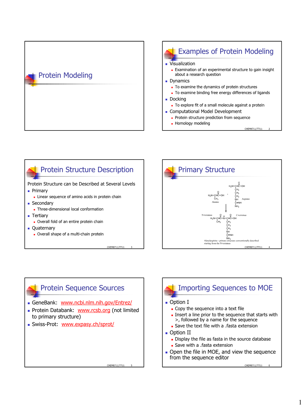 Examples of Protein Modeling