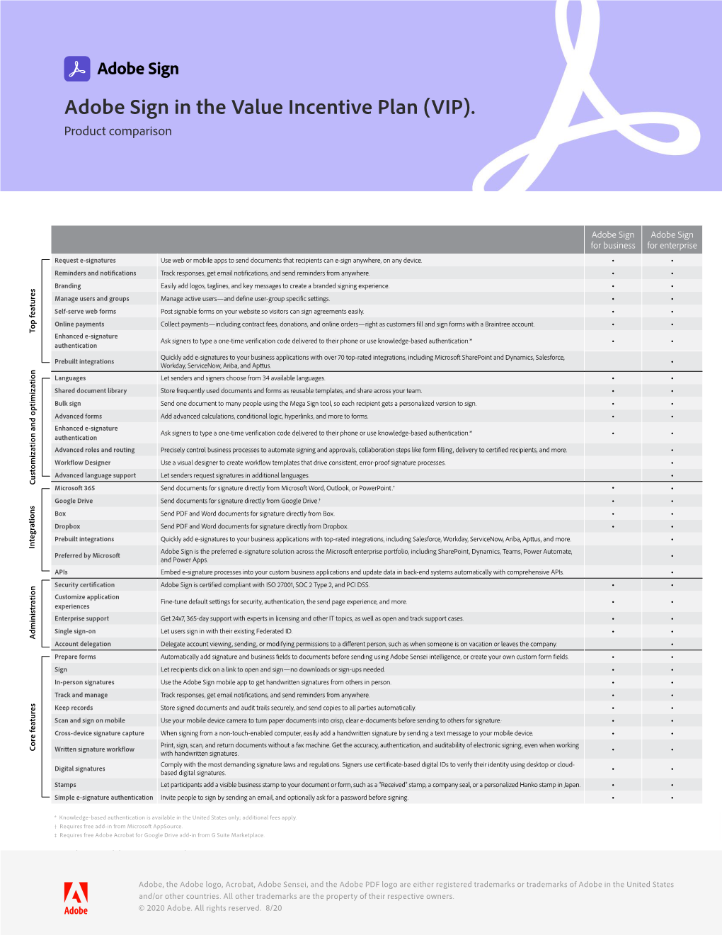 Adobe Sign in the Value Incentive Plan (VIP). Product Comparison