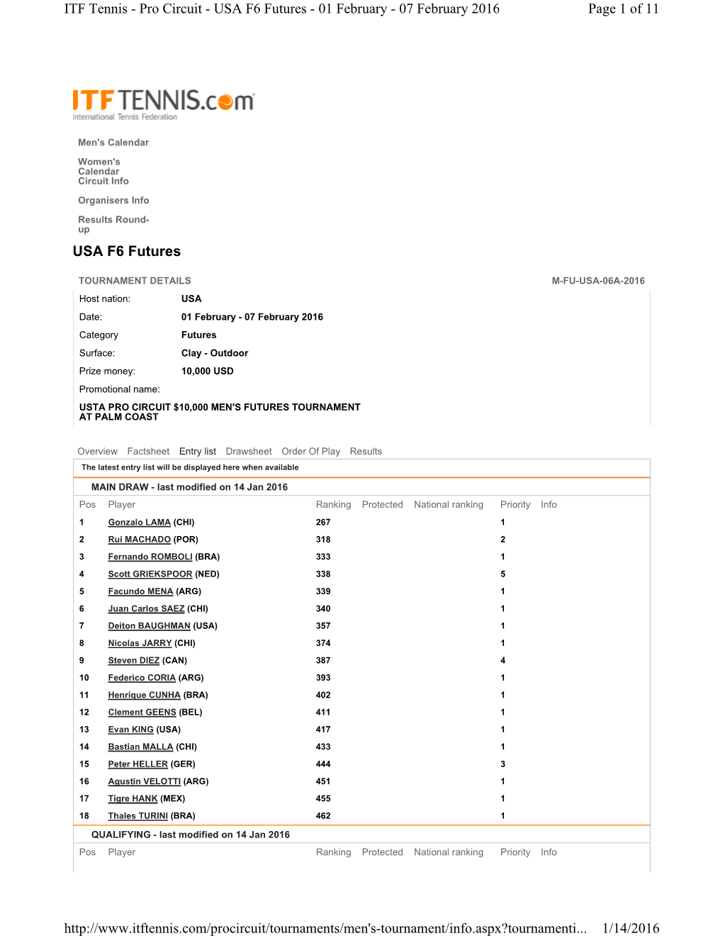 USA F6 Futures - 01 February - 07 February 2016 Page 1 of 11