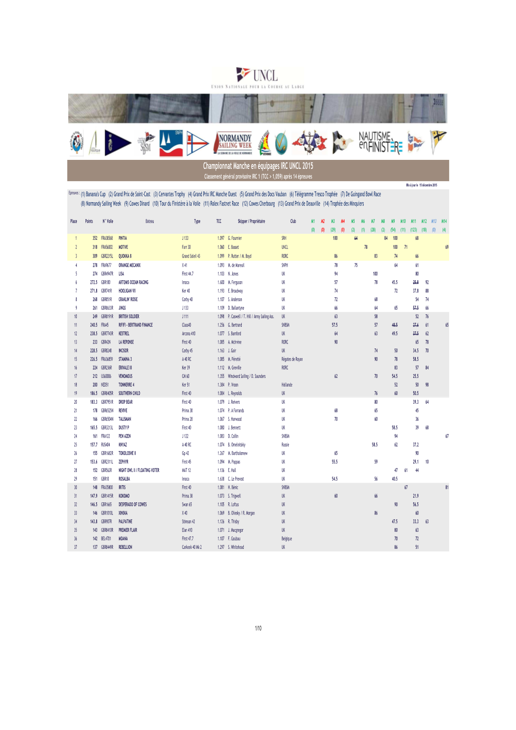 Championnat Manche En Équipages IRC UNCL 2015