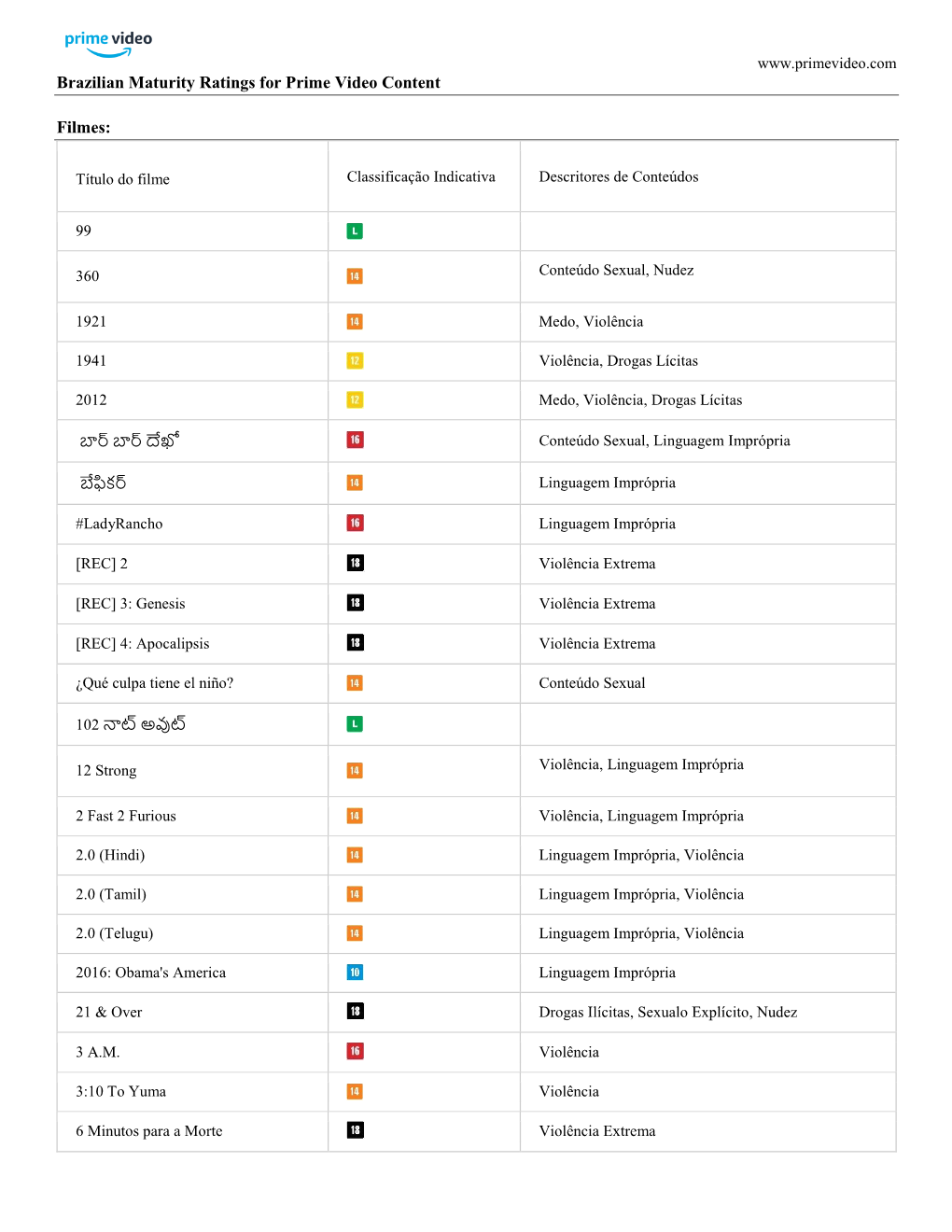 Brazilian Maturity Ratings for Prime Video Content Filmes