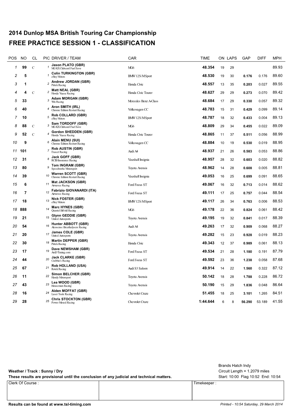 BTCC Classification