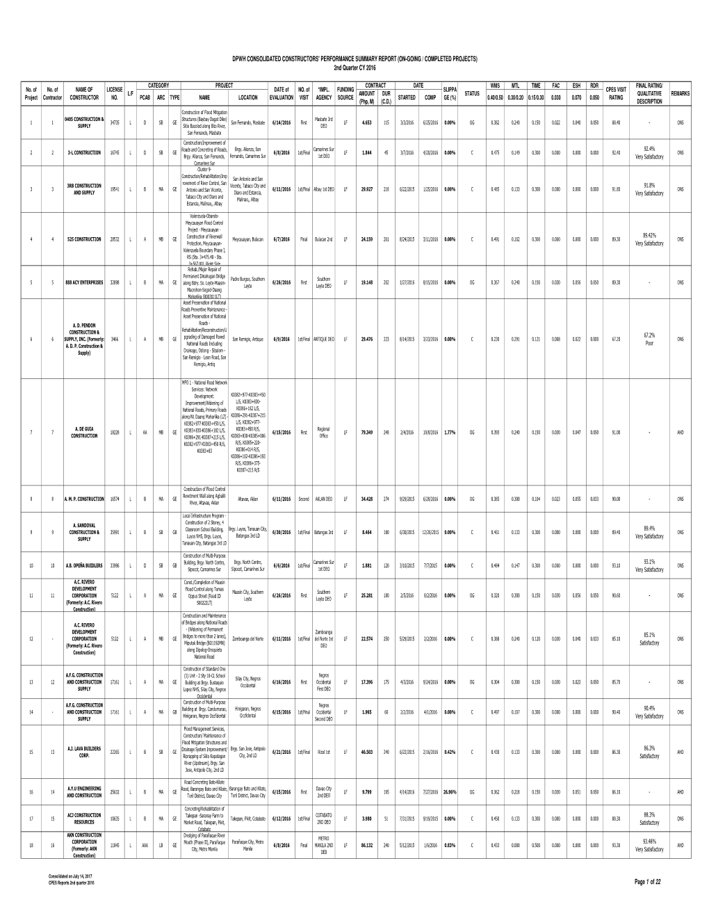 CONSOLIDATED CPES 2016 2Nd Quarter.Xlsx