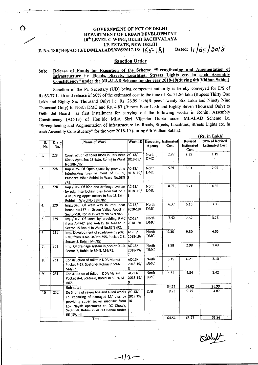 Fl GOVERNMENT of NCT of DELHI DEPARTMENT of URBAN