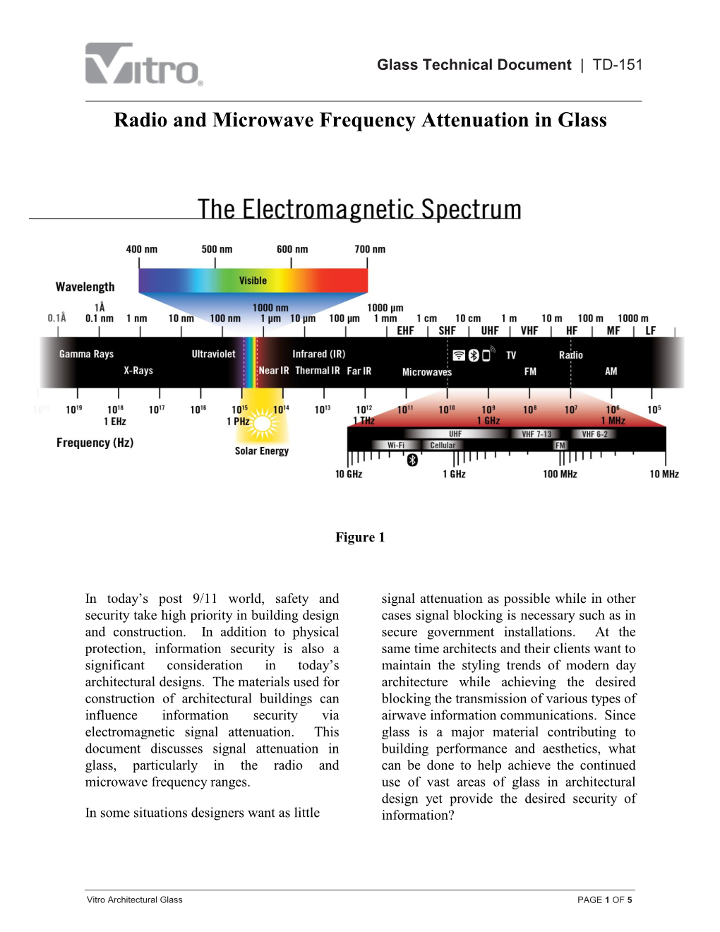 Radio and Microwave Frequency Attenuation in Glass