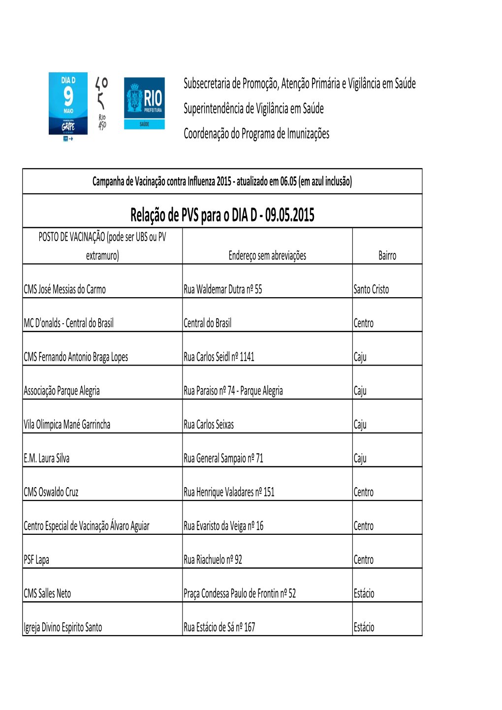 Relação De Pvs DIA D Campanha Influenza 2015