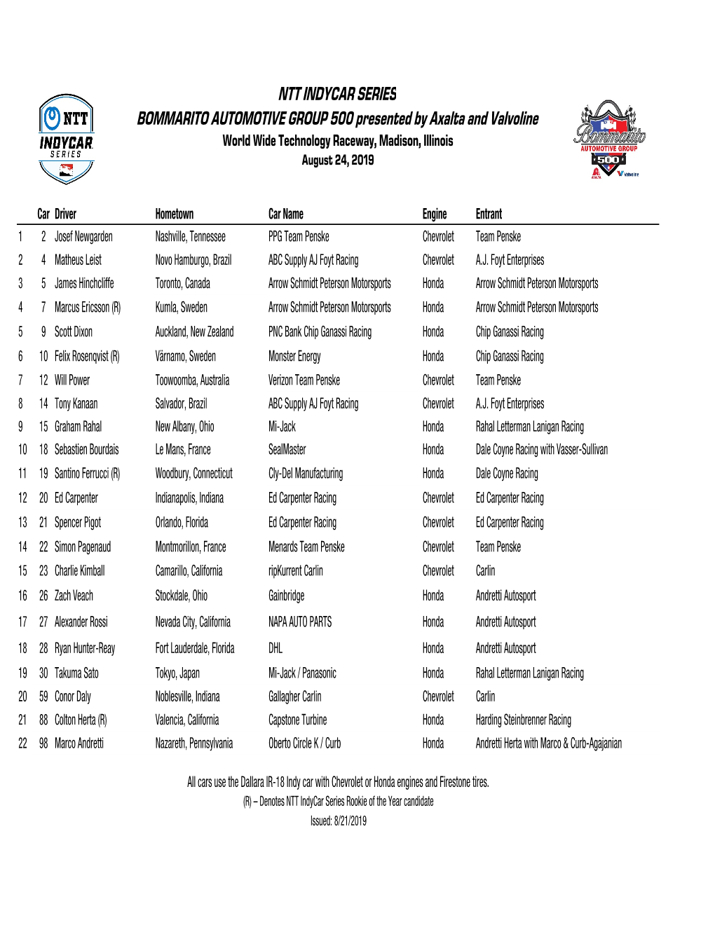 Gateway Entry List 8-20.Xlsx