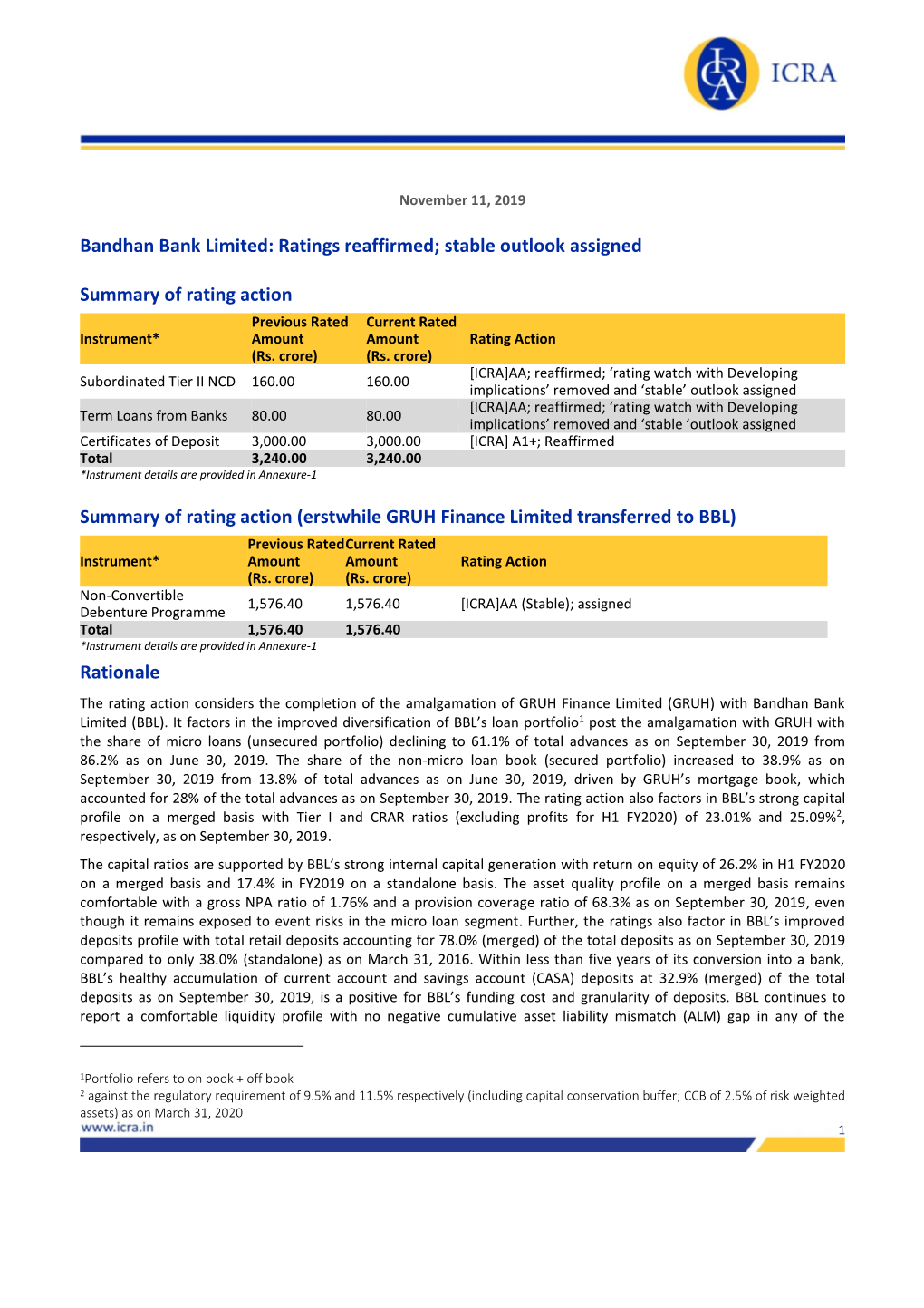 Bandhan Bank Limited: Ratings Reaffirmed; Stable Outlook Assigned