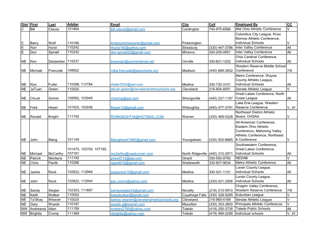 Dist First Last Arbiter Email City Cell Employed by CC C Bill Clauss