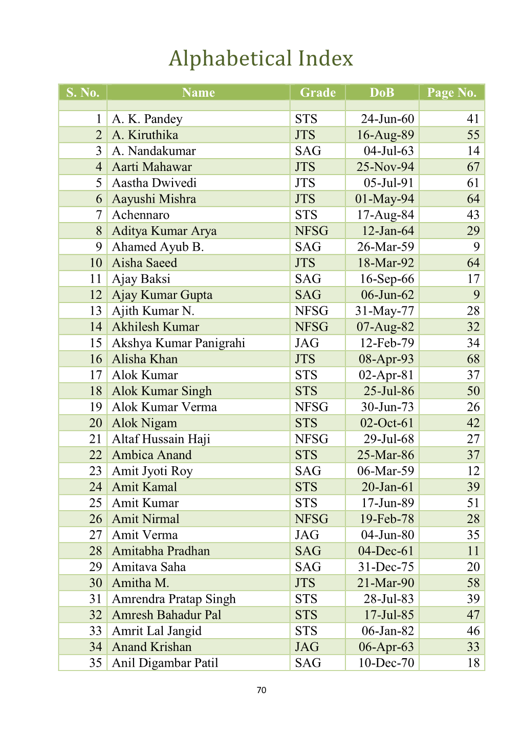 Alphabetical Index