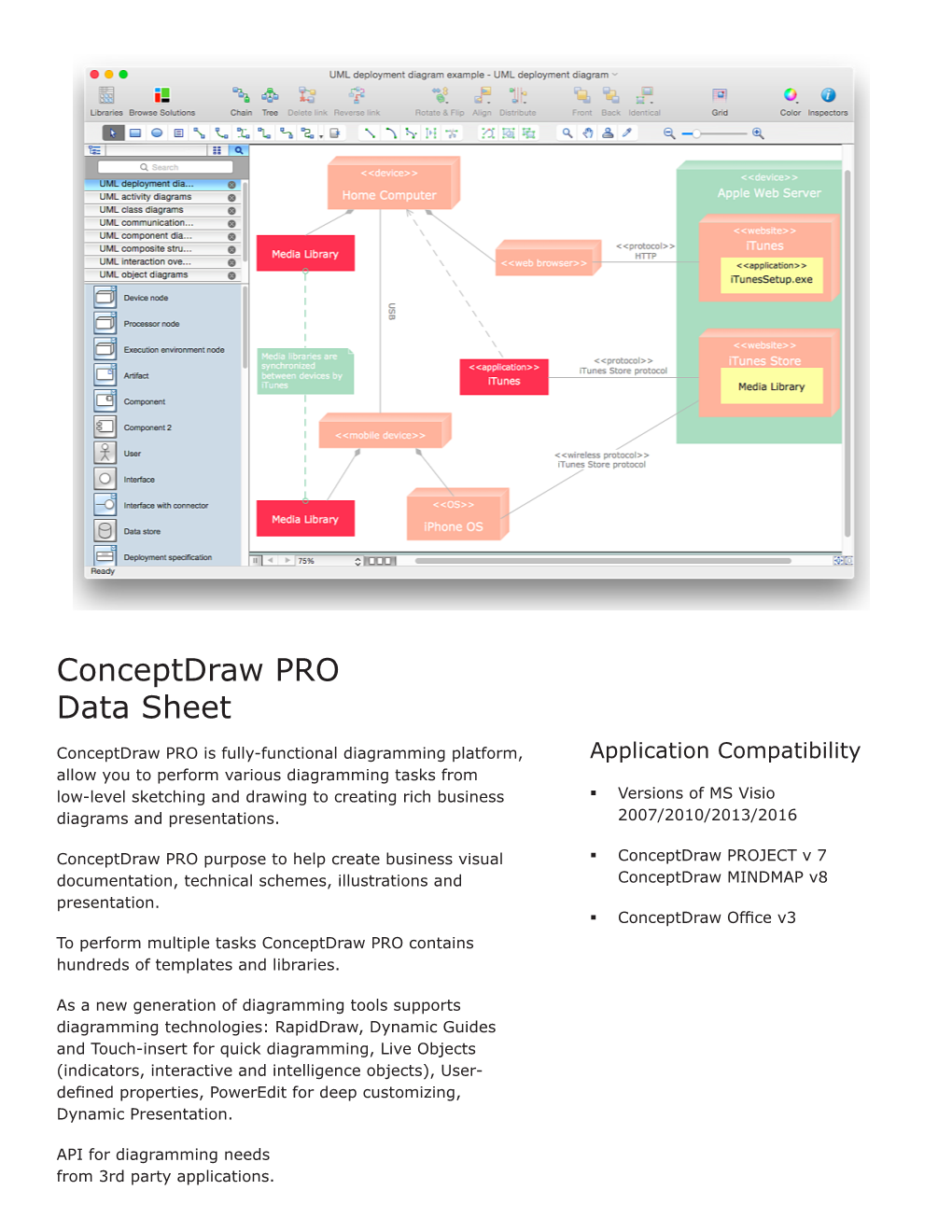 Conceptdraw PRO Data Sheet