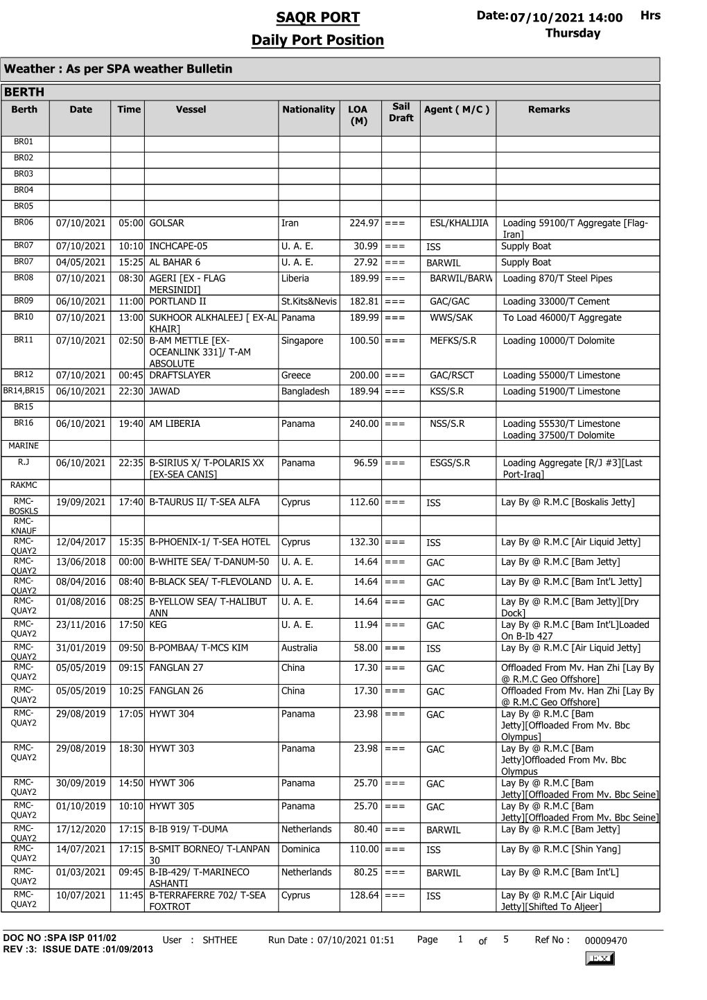 SAQR PORT Daily Port Position