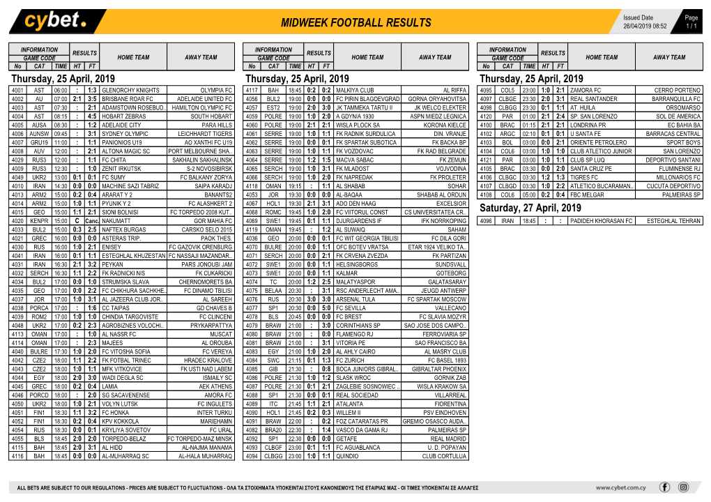 Midweek Football Results Midweek Football