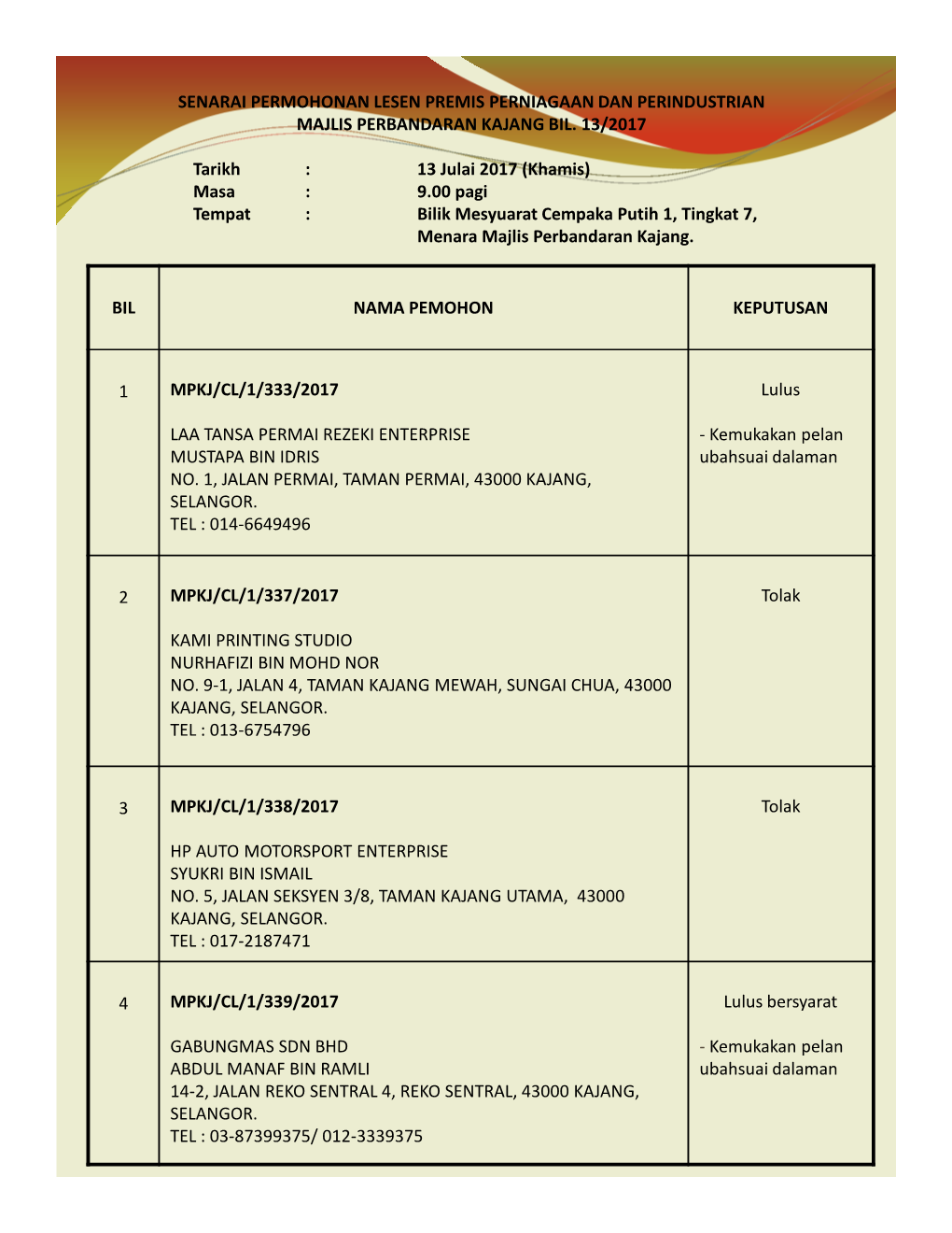 Bil Nama Pemohon Keputusan 1 Mpkj/Cl/1/333/2017 Laa Tansa