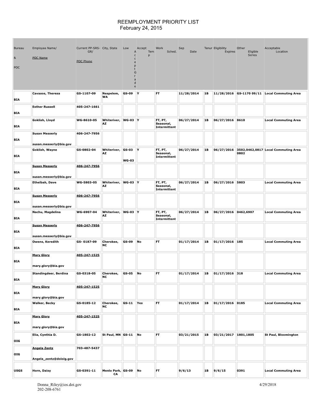 Reemployment Priority List