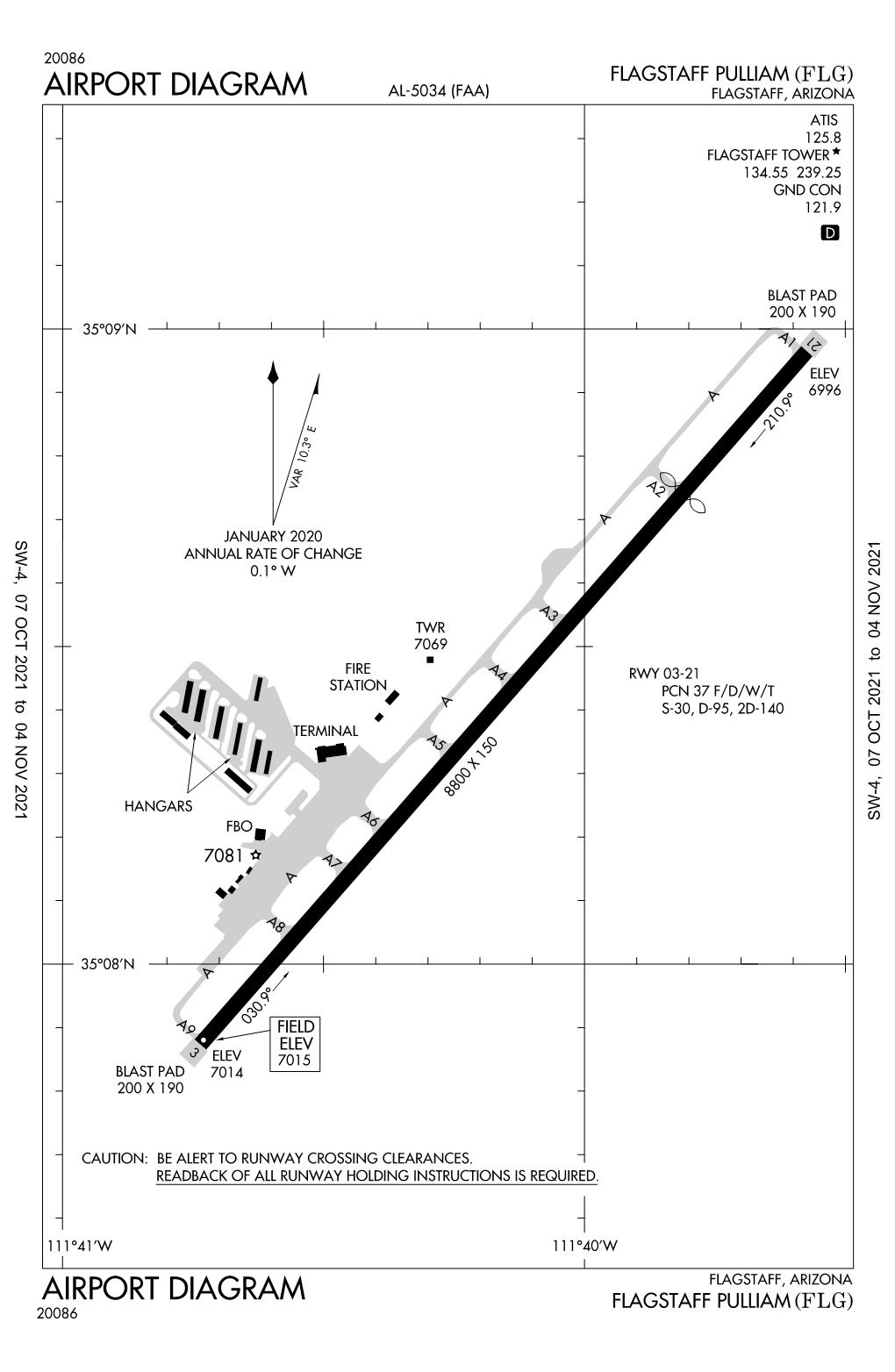 KFLG Procedures