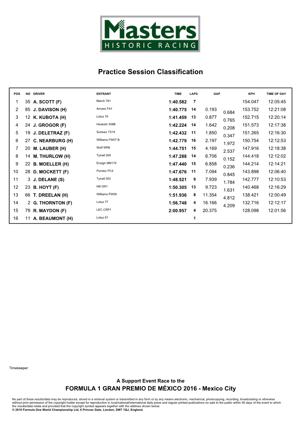 Practice Session Classification