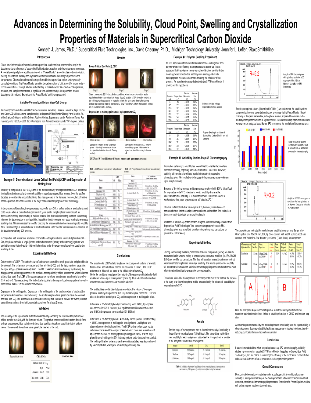 Advances in Determining the Solubility, Cloud Point, Swelling and Crystallization Properties of Materials in Supercritical Carbon Dioxide Kenneth J