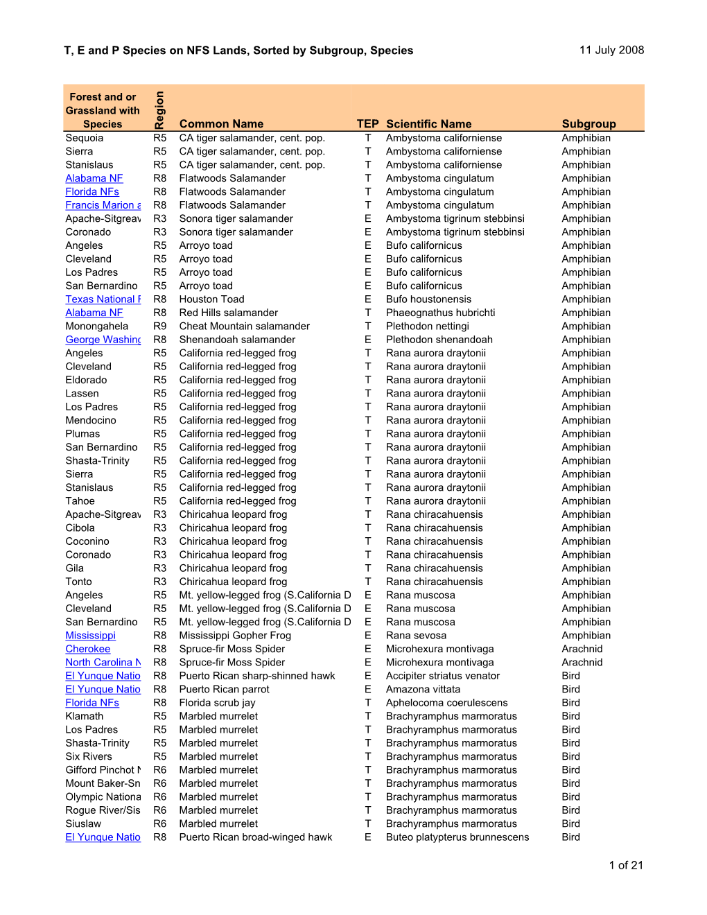 T, E and P Species on NFS Lands, Sorted by Subgroup, Species 11 July 2008