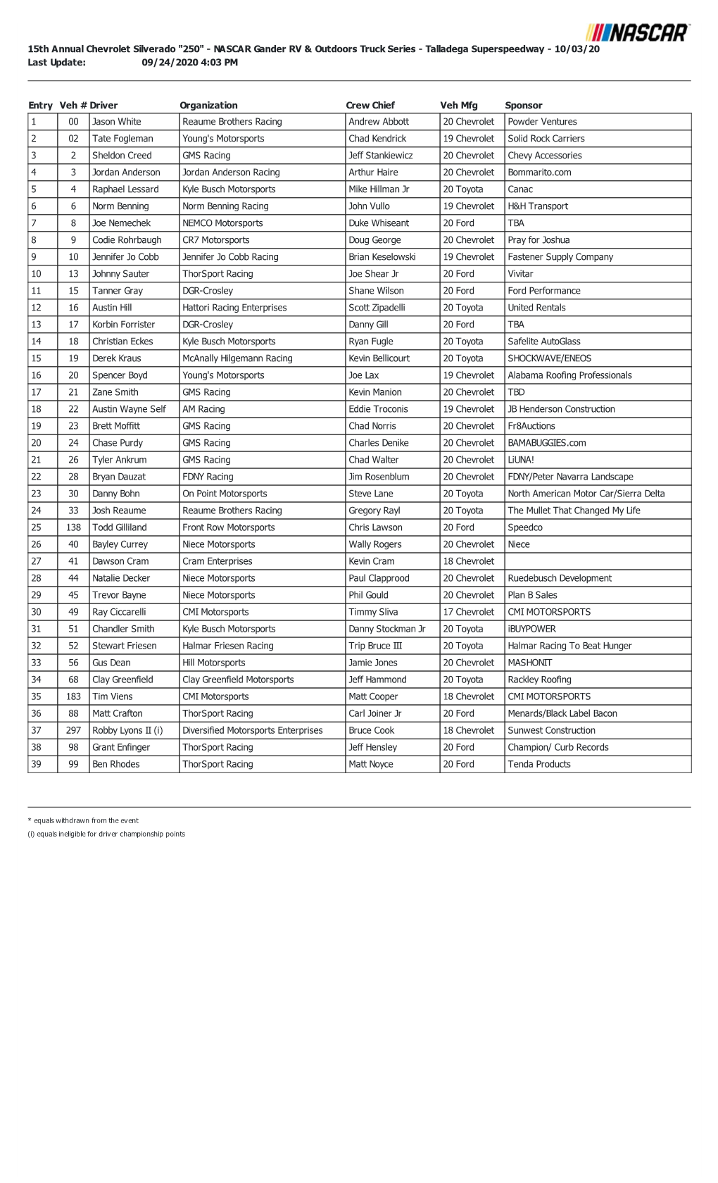 Talladega Superspeedway - 10/03/20 Last Update: 09/24/2020 4:03 PM