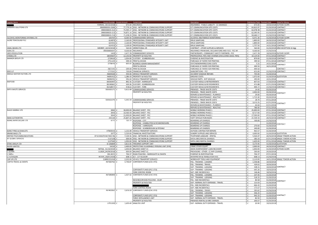 Supplier Name Invoice Number Invoice Amount Costed Area