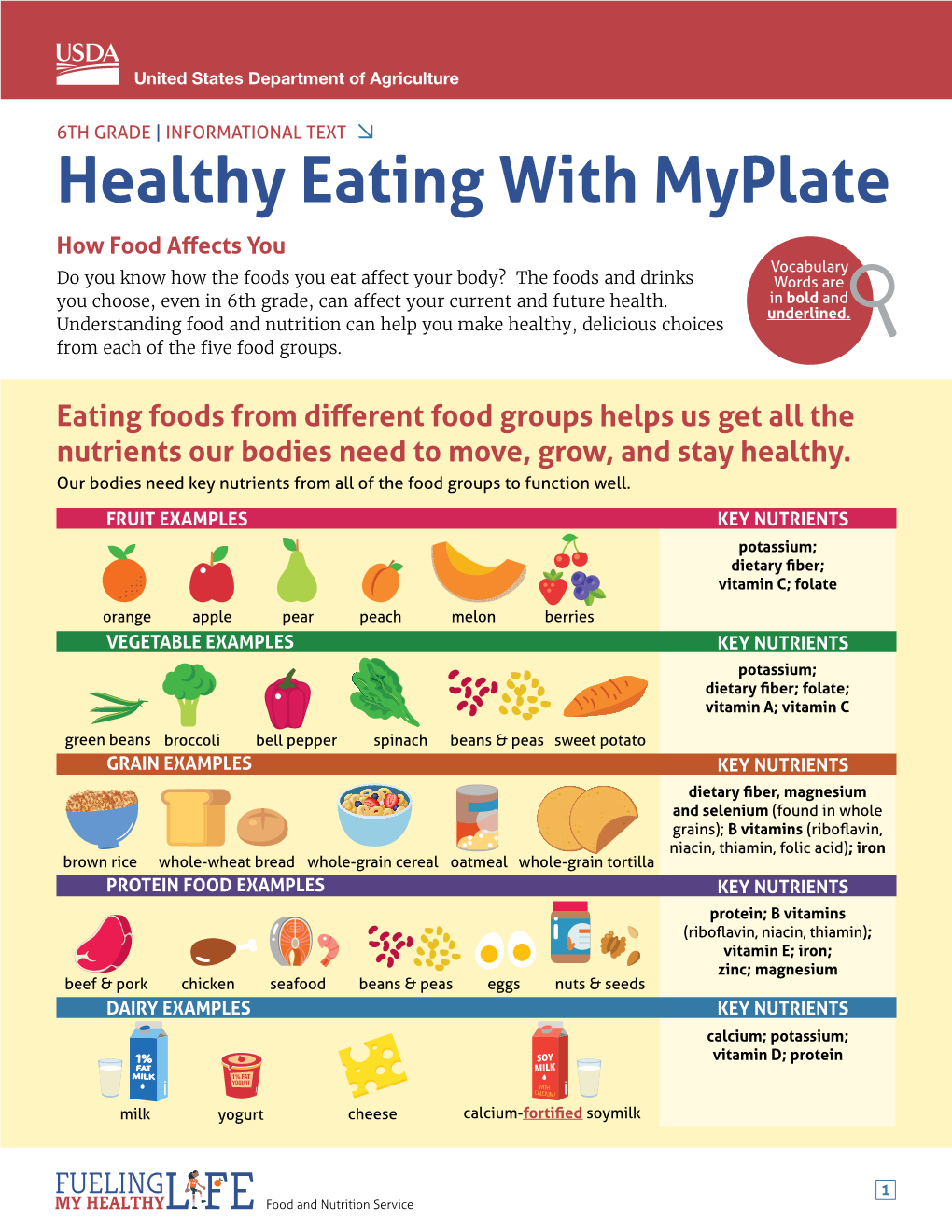 Healthy Eating with Myplate