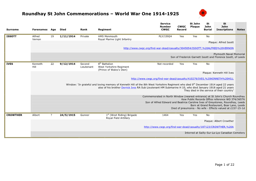 Roundhay St John Commemorations – World War One 1914-1925