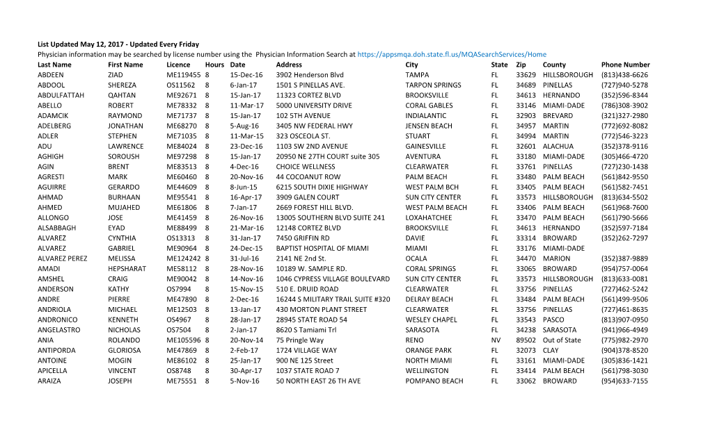 List of Physicians Who Have Completed the Low-THC Cannabis