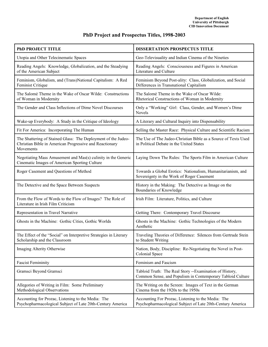 Phd Project and Prospectus Titles, 1998-2003