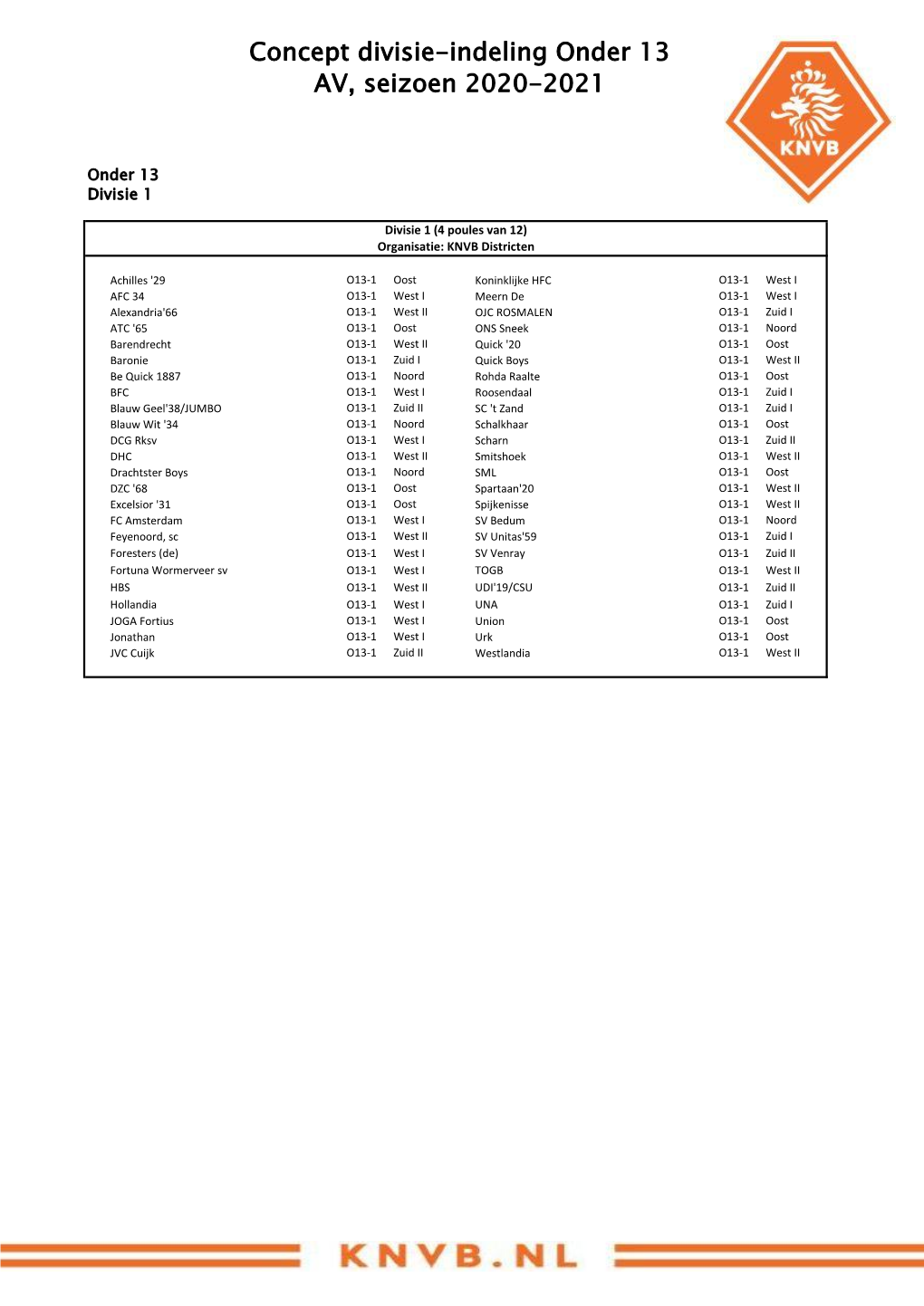 Concept Divisie-Indeling Onder 13 AV, Seizoen 2020-2021