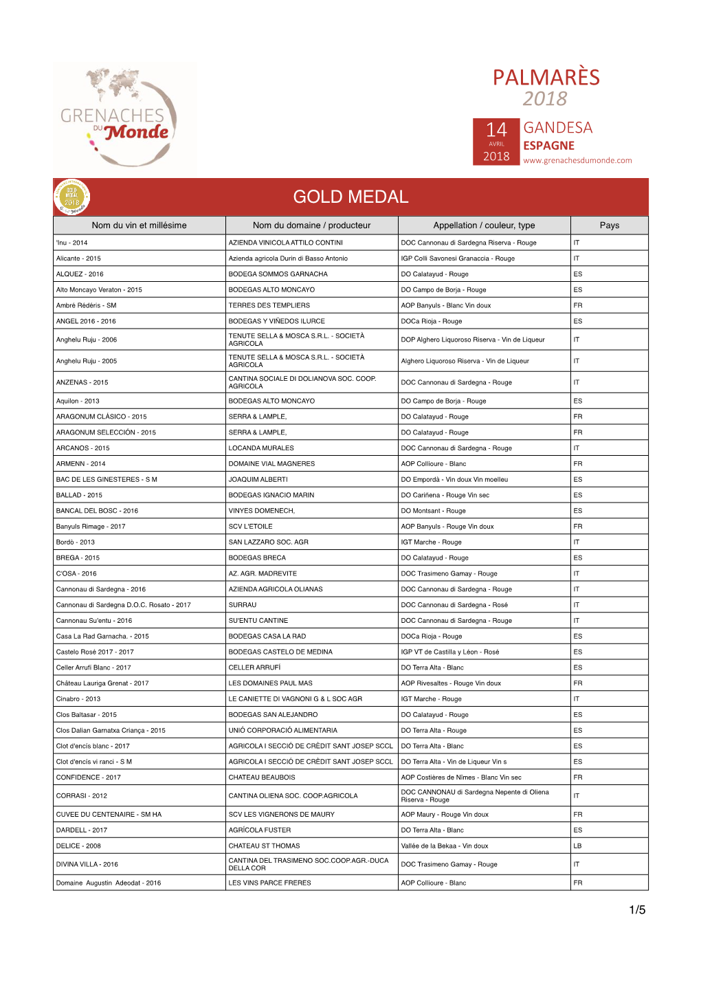 Etat Palmares 2018 ASSEMBLAGE