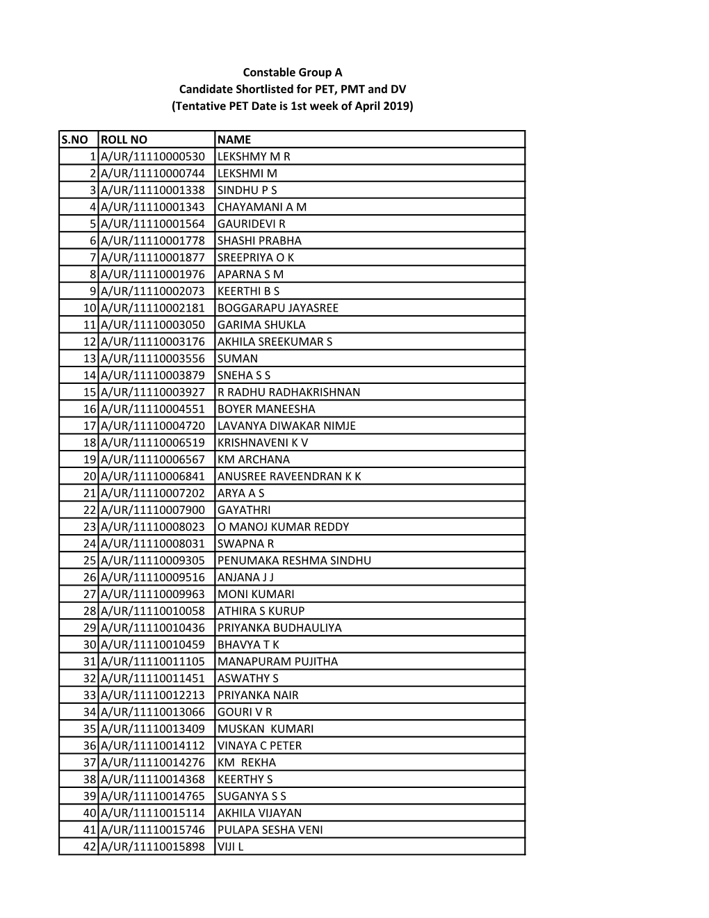 RPF Constable Group a Result