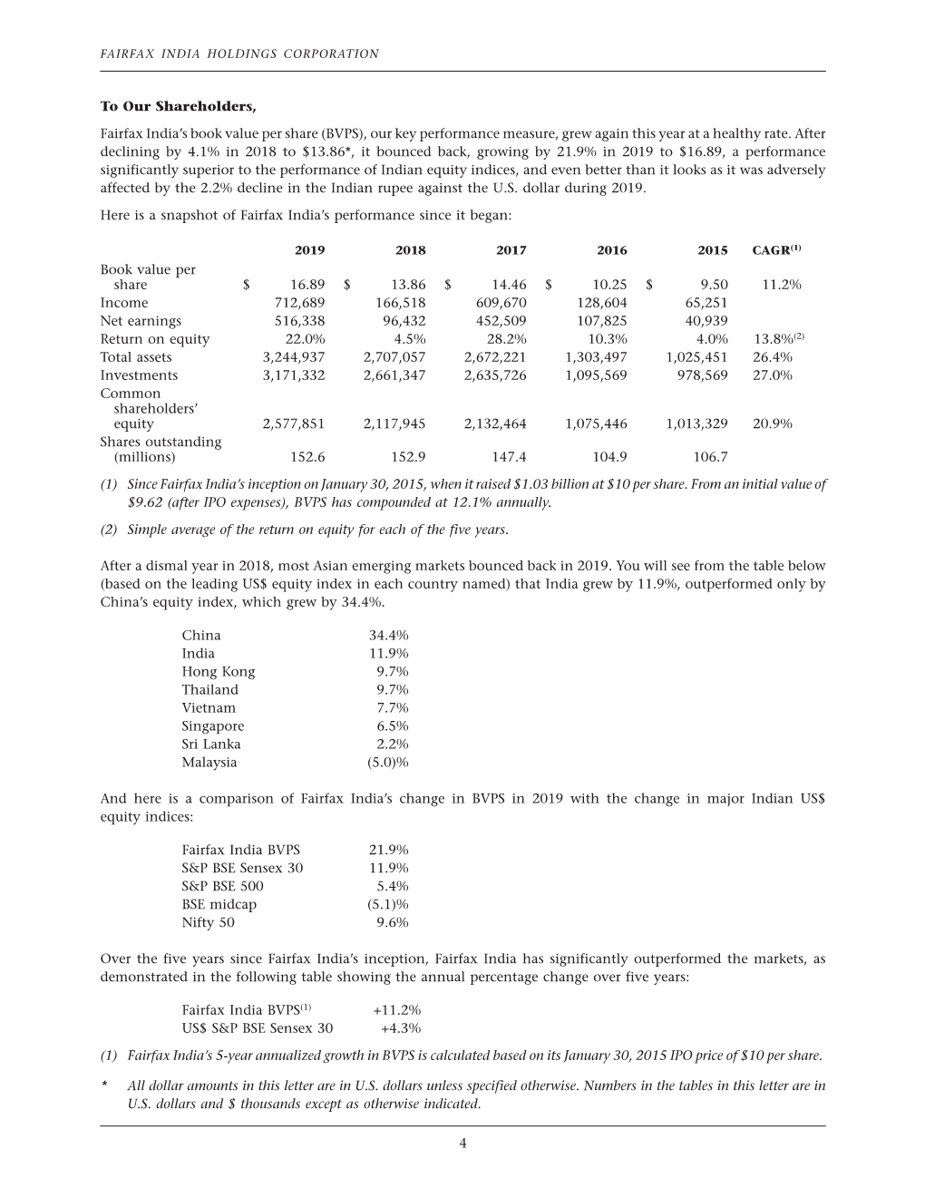 To Our Shareholders, Fairfax India's Book Value Per Share (BVPS)