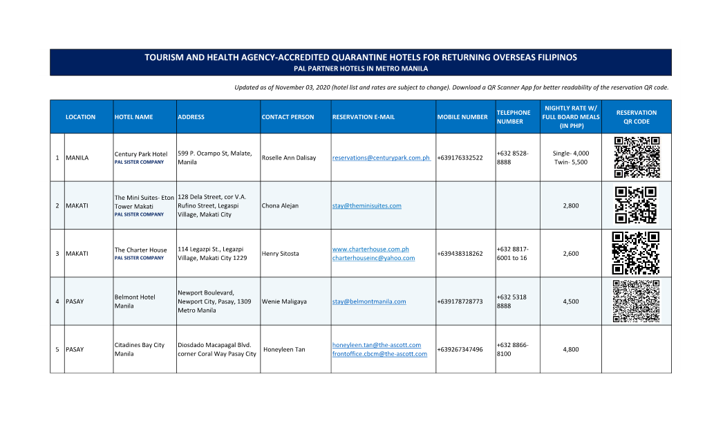 2 Mnl Hotel List 03Nov20.Pdf