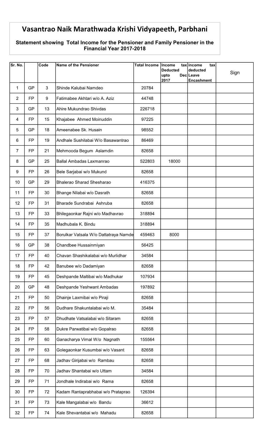 Pension List.Pdf