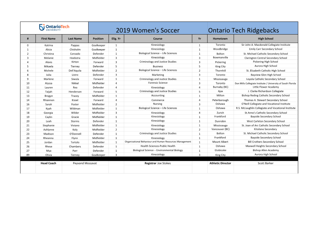 2019 Eligibility Ontario Tech Women's Soccer