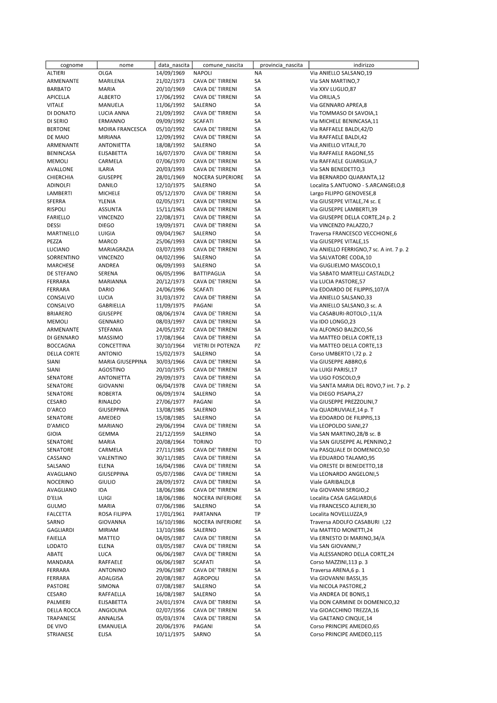 Cognome Nome Data Nascita Comune Nascita Provincia Nascita