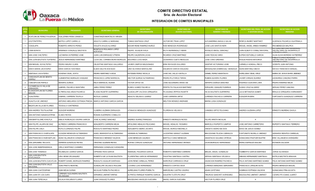 COMITE DIRECTIVO ESTATAL Sria