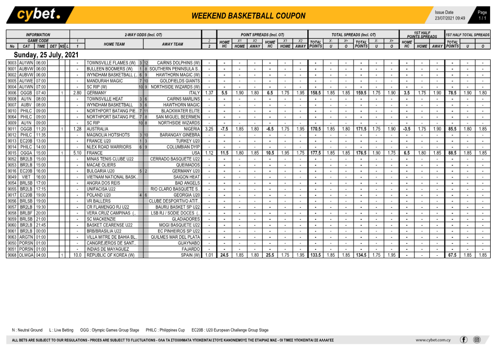 Weekend Basketball Coupon 23/07/2021 09:49 1 / 1