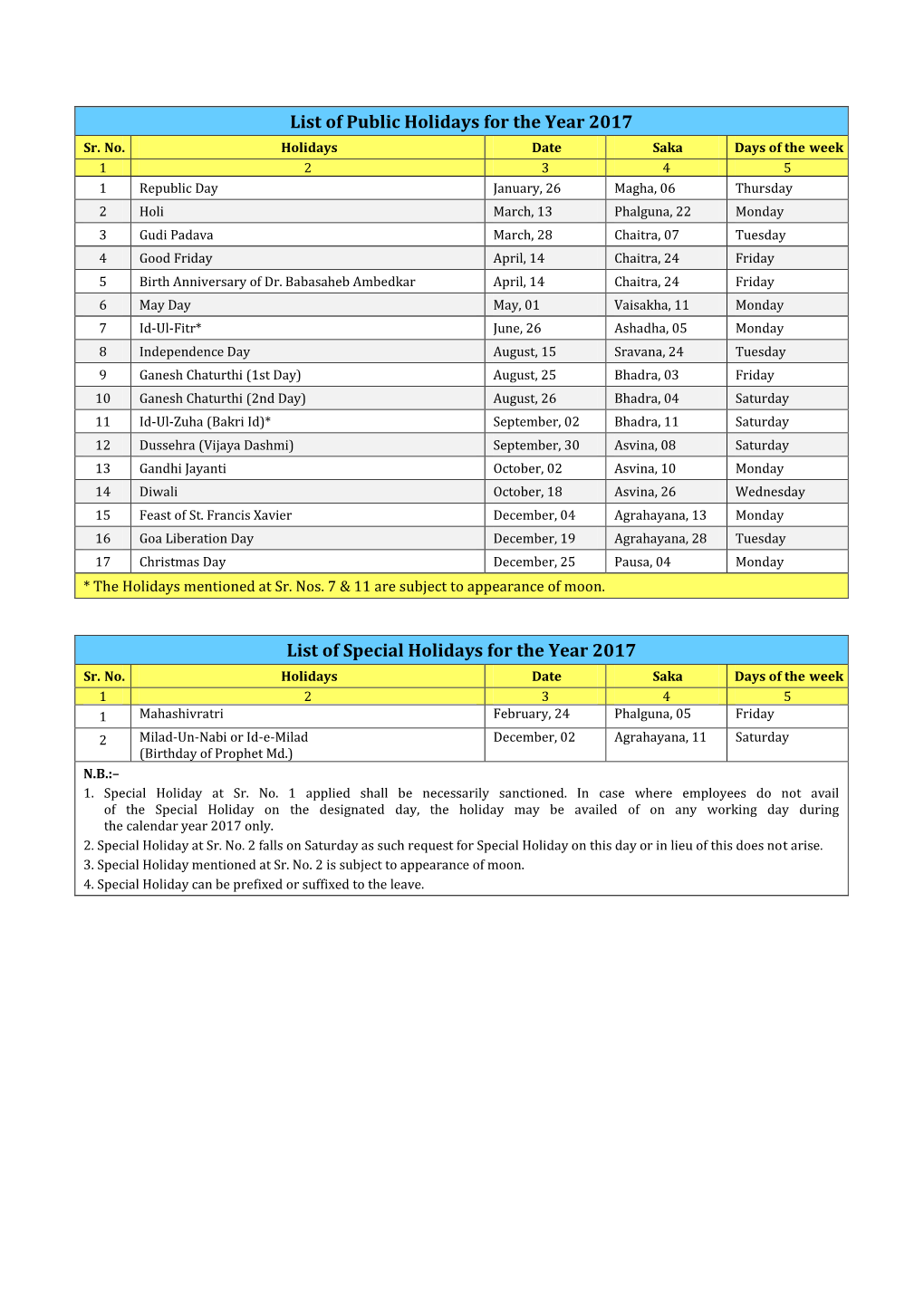 List of Public Holidays for the Year 2017 Sr