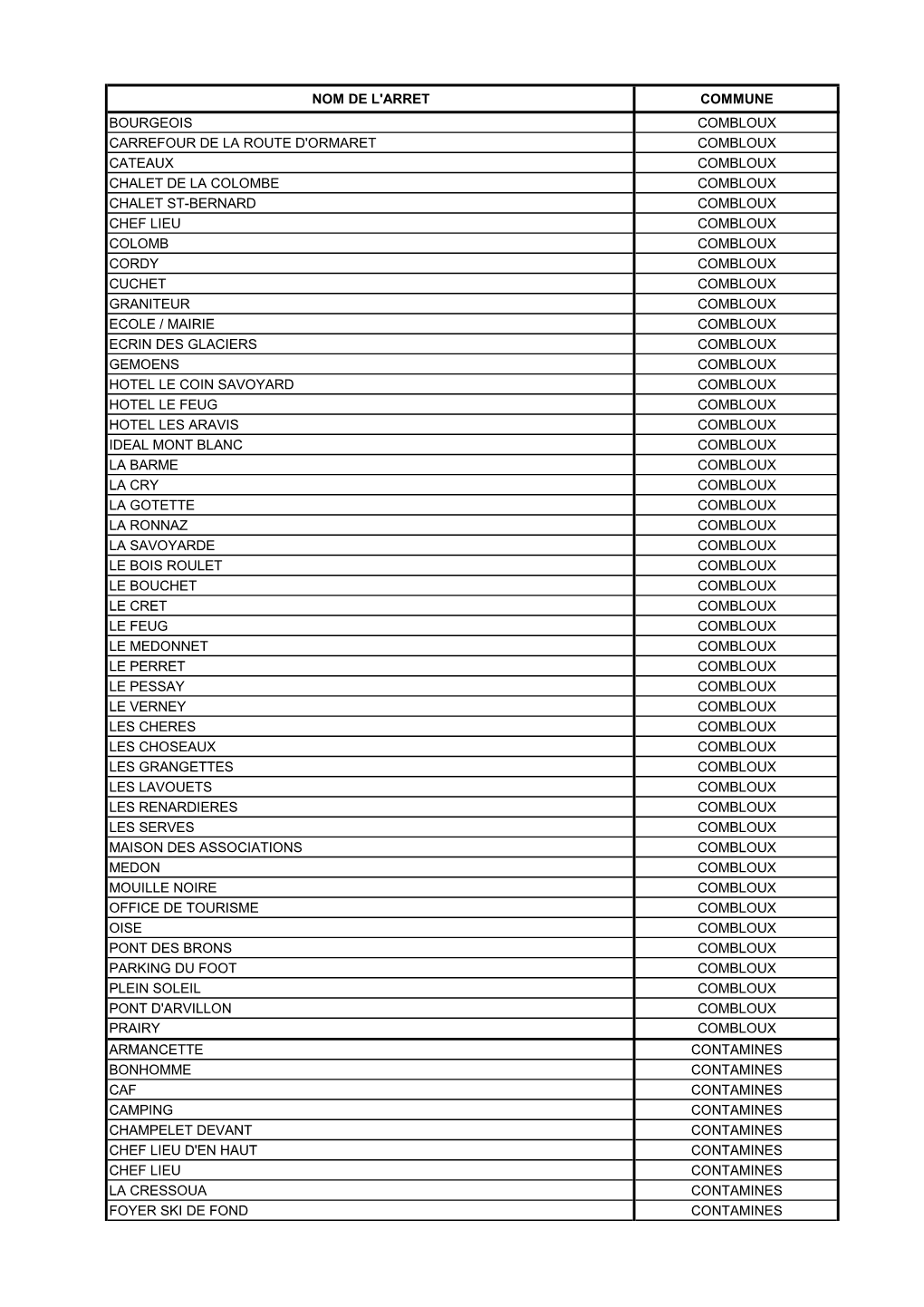 Nom De L'arret Commune Bourgeois Combloux