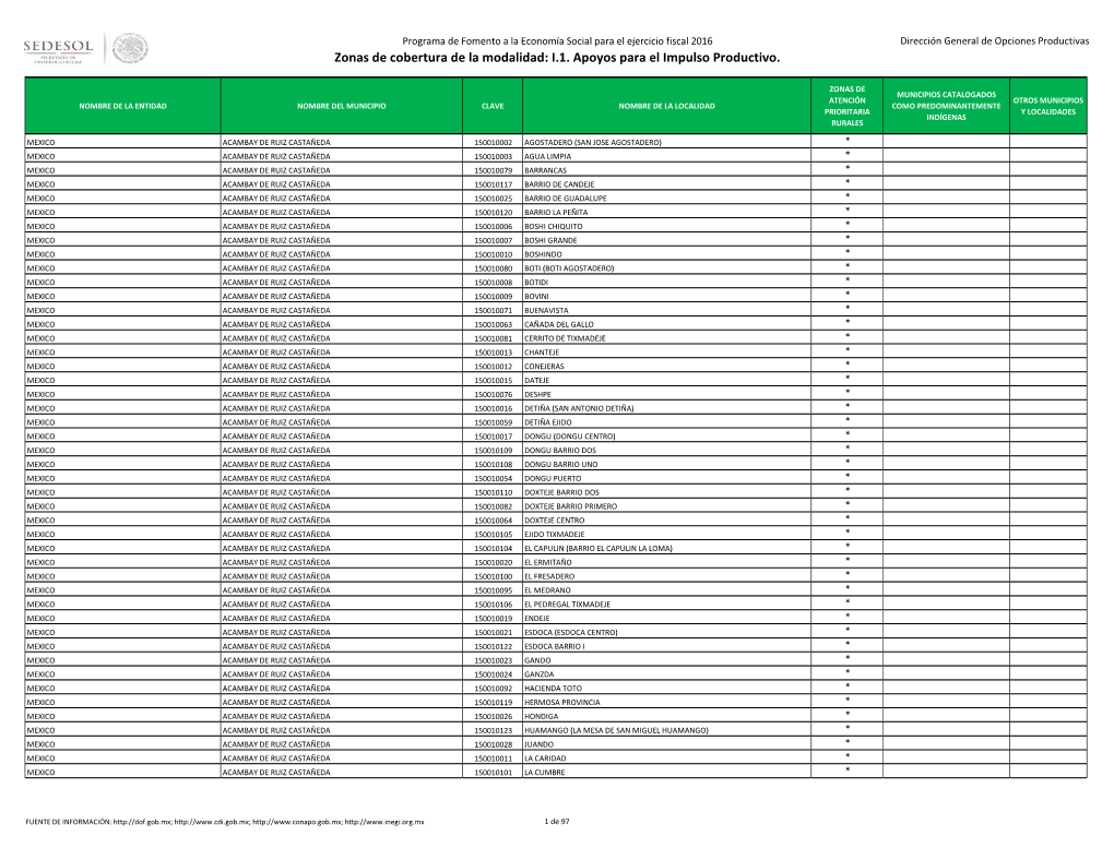 Zonas De Cobertura De La Modalidad: I.1. Apoyos Para El Impulso Productivo
