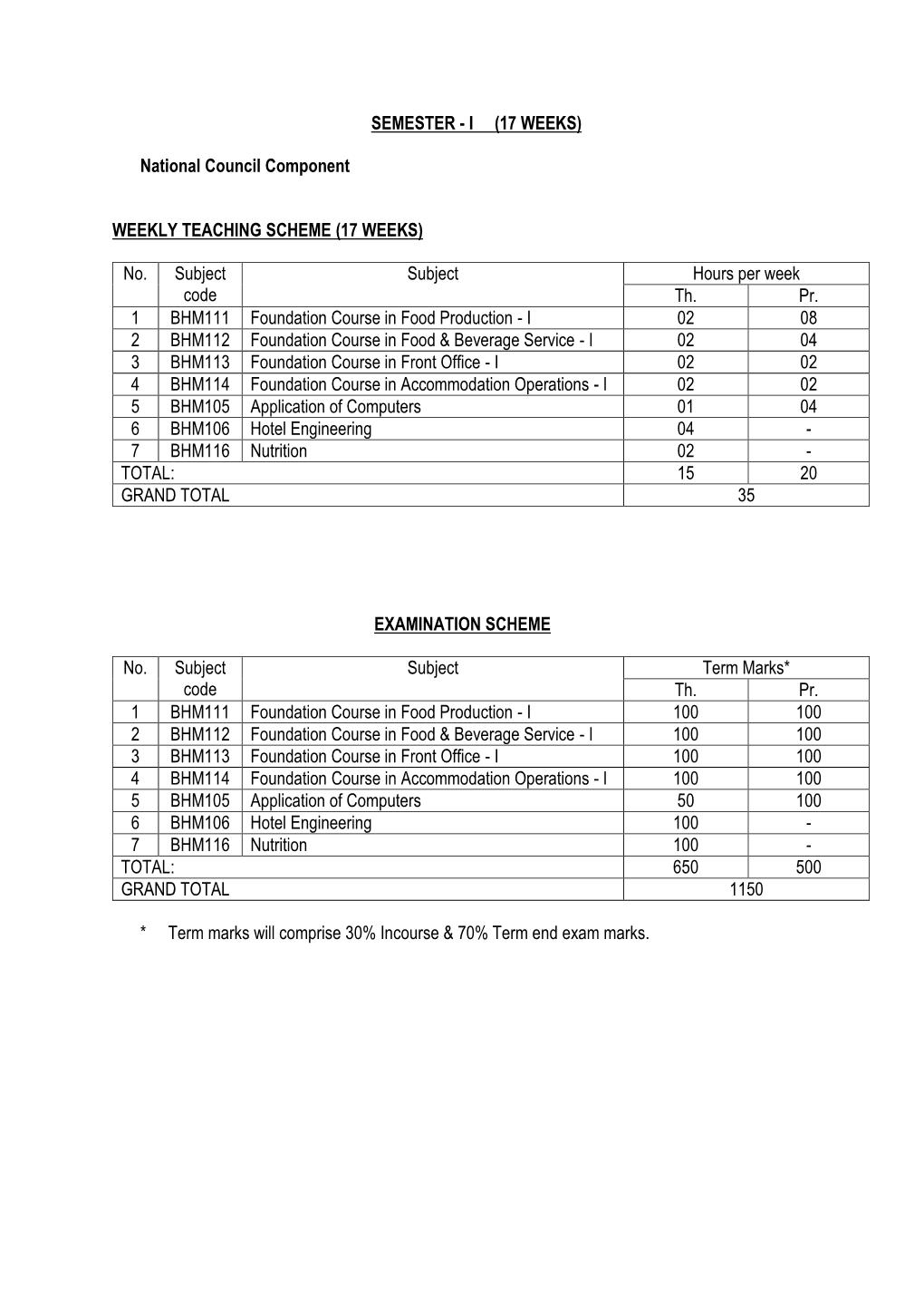 B.Sc 1St Year (Pdf) Download