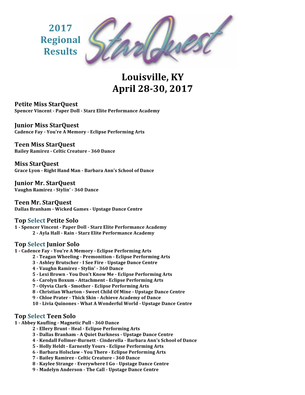 Louisville, KY April 28-30, 2017 2017 Regional Results