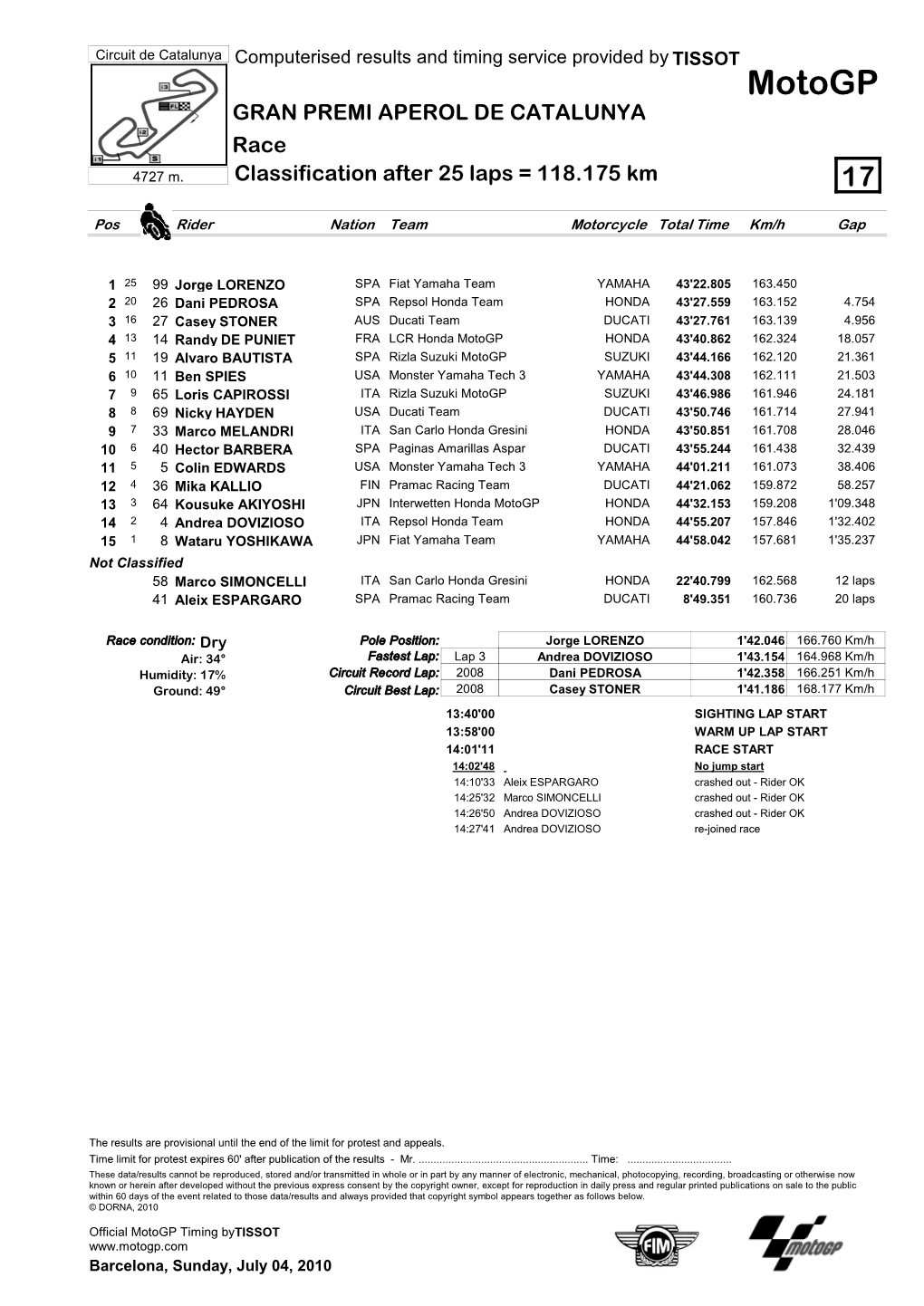 R Race CLASSIFICATION